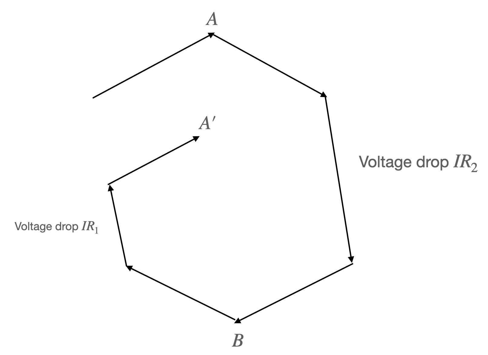 voltage drops